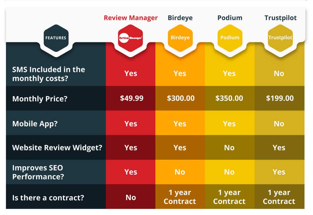 features-comparison-chart-mr-marketing-local-seo-charleston-sc